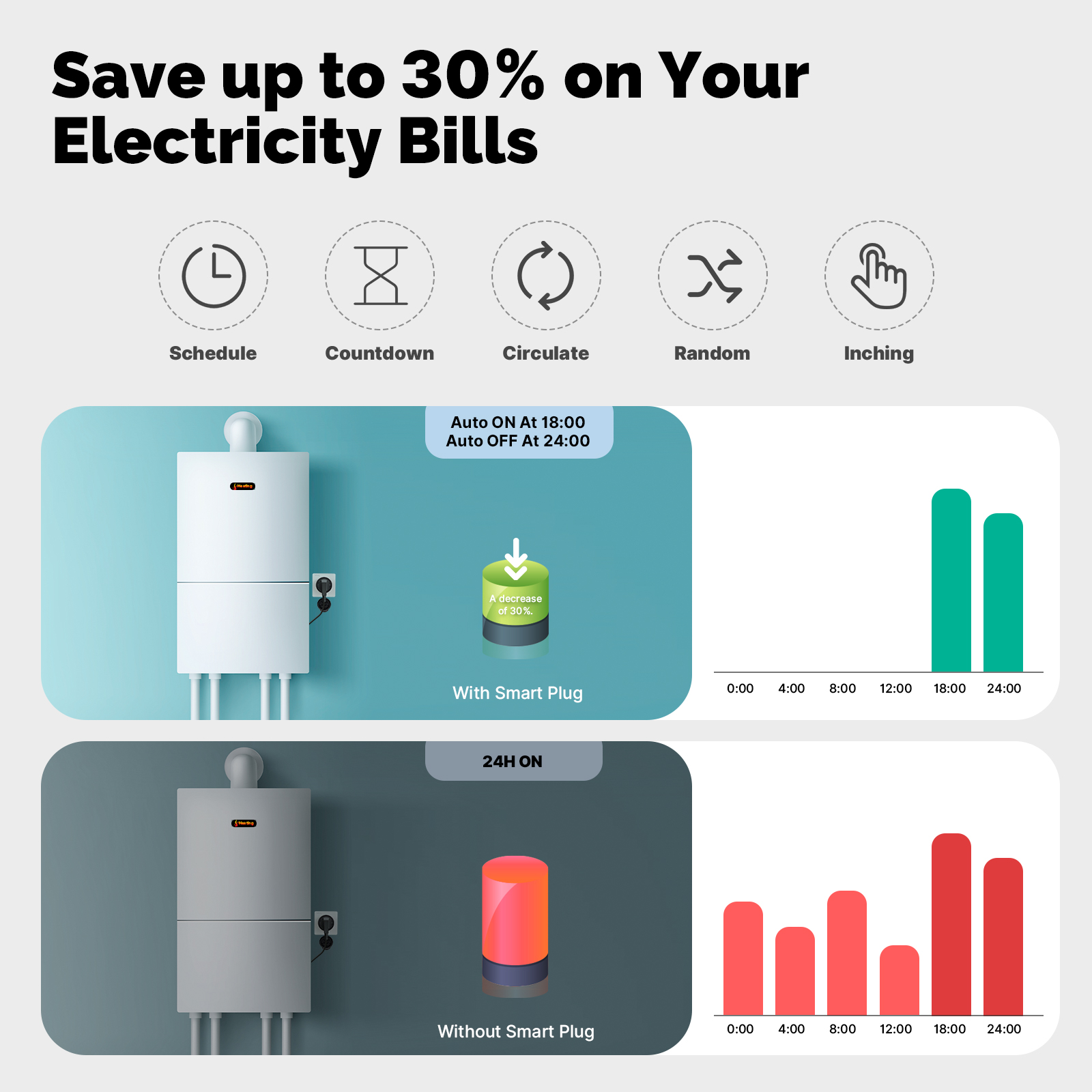 MOES 스마트 플러그 16A EU WiFi 실외 소켓 - Outdoor Power Outlet Wifi 리뷰 및 가격